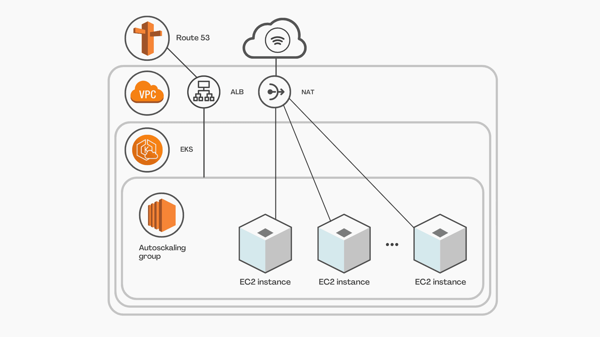 Insurance Infrastructure Insurance Platform Modernization Case Study | Teamvoy