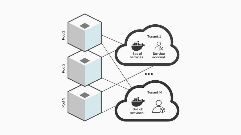 Insurance Tech Build - Teamvoy a diagram presenting the infrastructure perspective
