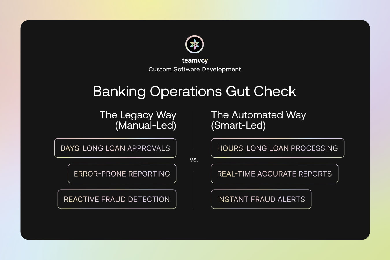 two vertical columns under the heading "Banking Operations Gut Check." Left column red-tinted, titled "The Legacy Way (Manual-Led)" with bullets: Days-Long Loan Approvals, Error-Prone Reporting, Reactive Fraud Detection. Right column green-tinted, titled "The Automated Way (Smart-Led)" with bullets: Hours-Long Loan Processing, Real-Time Accurate Reports, Instant Fraud Alerts.