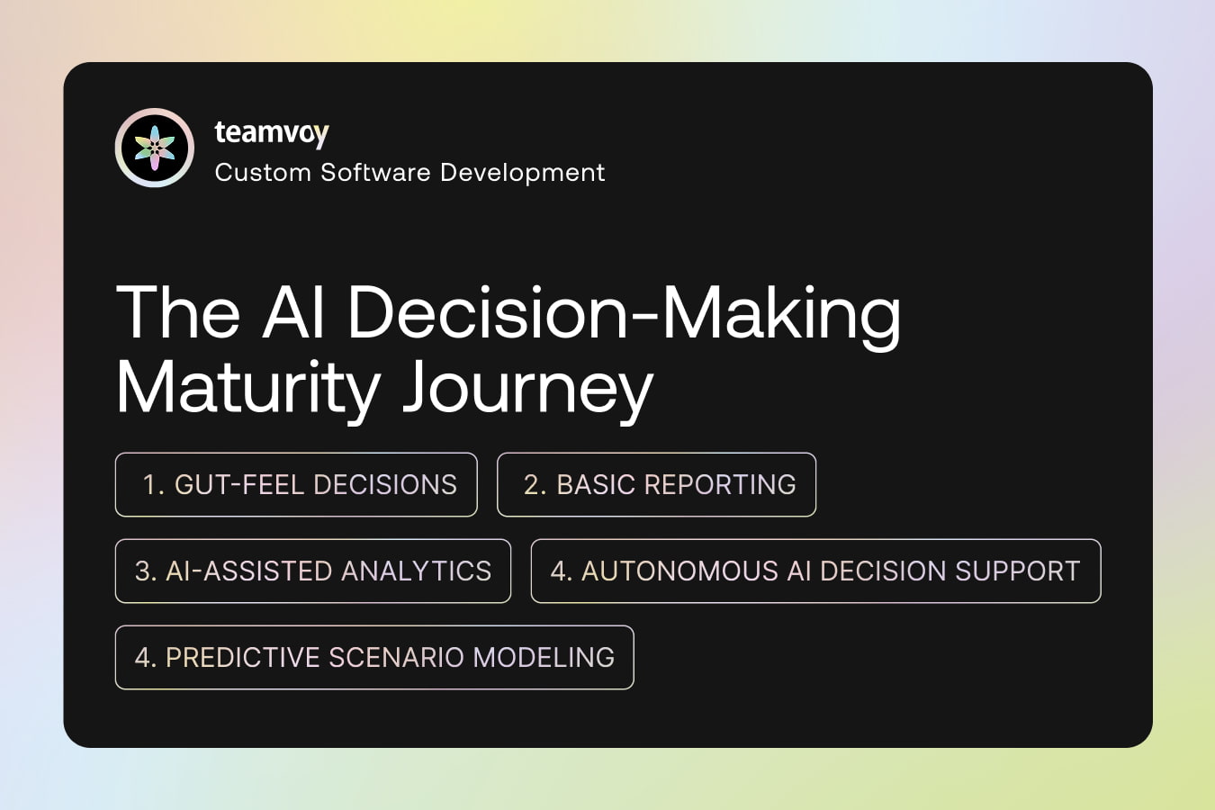 a horizontal chevron-style infographic titled "The AI Decision-Making Maturity Journey." Five distinct stages left to right: 1. Gut-Feel Decisions, 2. Basic Reporting, 3. AI-Assisted Analytics, 4. Predictive Scenario Modeling, 5. Autonomous AI Decision Support.
