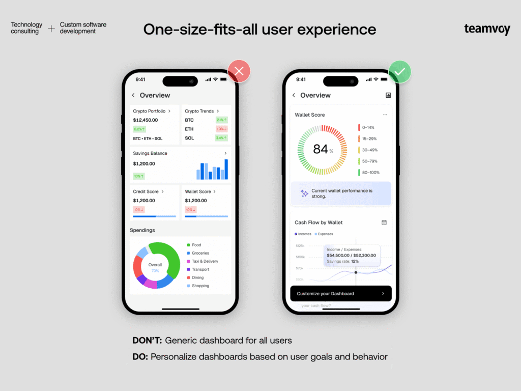 5 One-size-fits-all user experience - Teamvoy two smartphones side by side showing dashboards: one generic, one personalized, under a banner reading 'one-size-fits-all user experience'.