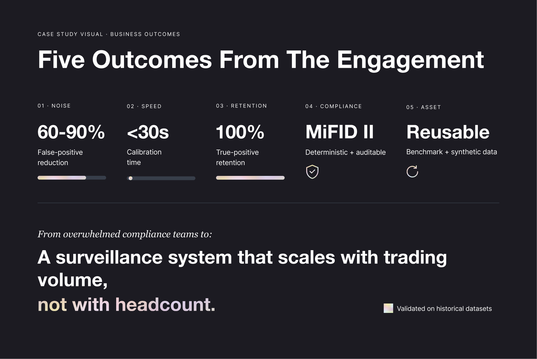 five engagement outcomes: noise reduction (60–90%), calibration