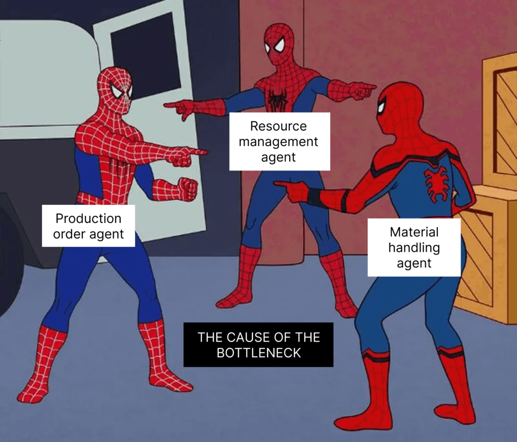 spider-man pointing at spider-man meme: production order agent ↔ resource management agent ↔ material handling agent, all blaming each other for the bottleneck
