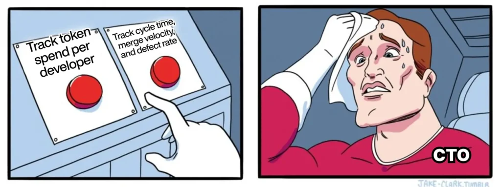 comic strip: panel 1 shows two large control panels with red buttons; labels read 'track token spend per developer' and 'track cycle time, merge velocity, and defect rate' as a gloved hand hovers over them. panel 2 shows a man in a red shirt sweating and wiping his brow, looking stressed; 'cto' caption on the bottom corner.