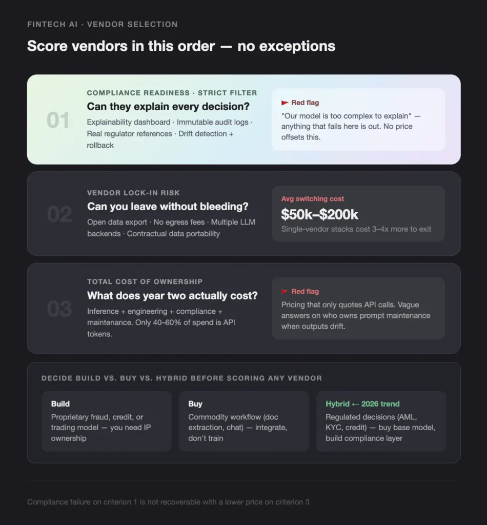 infographic showing three vendor-score cards labeled 01–03 with gradients, evaluating compliance, risk, and cost in a dark theme.