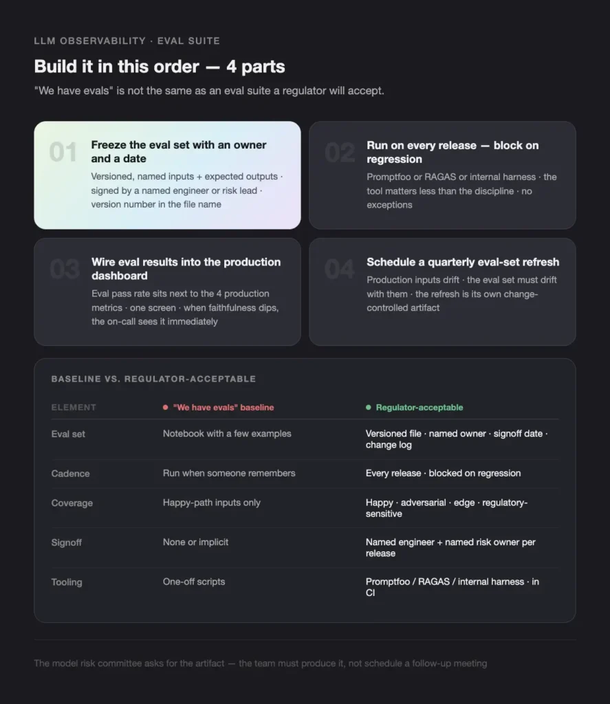 LLM OBSERVABILITY EVAL SUITE - Teamvoy llm observability eval suite