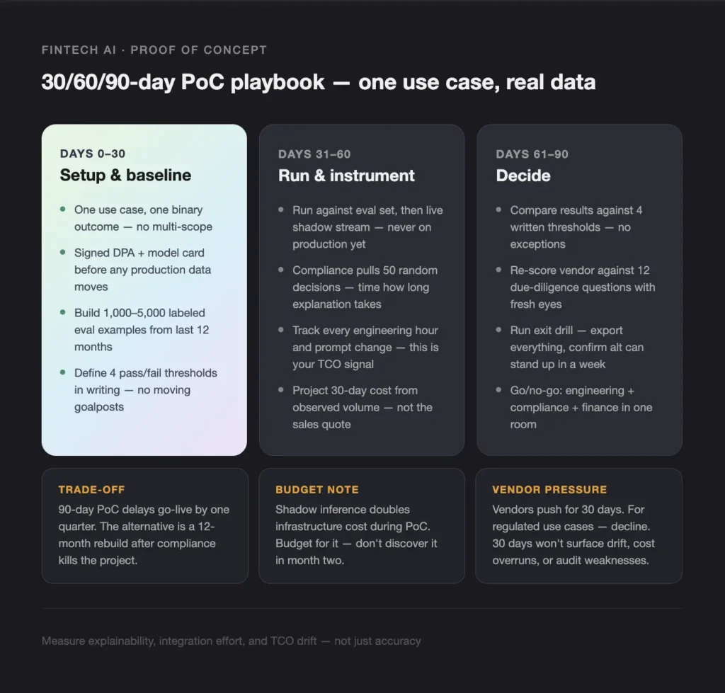 poc playbook