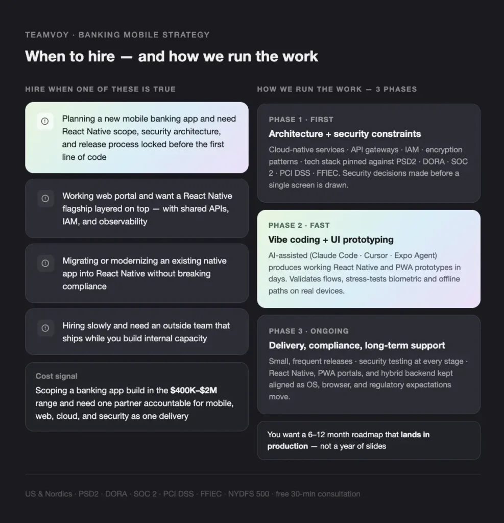 TEAMVOY BANKING MOBILE STRATEGY - Teamvoy title: when to hire and how we run the work for teamvoy banking mobile strategy, with two-column layout of hiring cues and project phases.