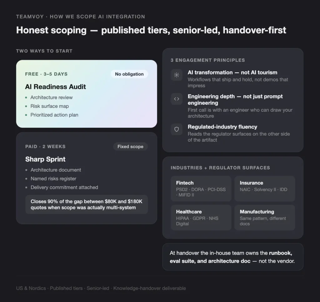 hero title: honest scoping — published tiers, senior-led, handover-first with two starter cards and three principle boxes on a dark layout