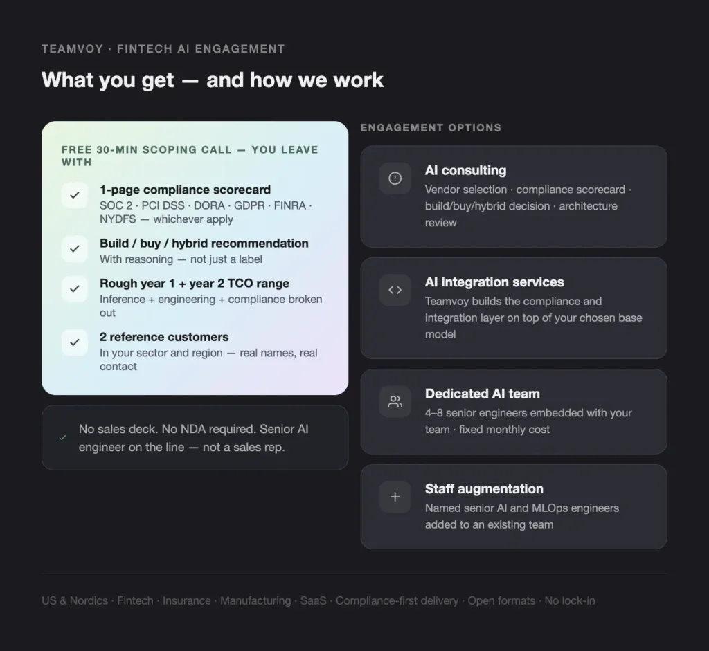 teamvoy fintech ai engagement