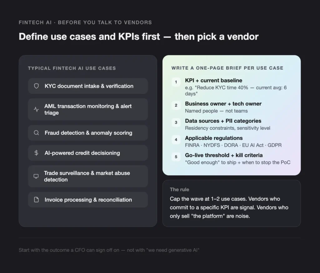 overview slide showing fintech ai use-case options (left) and how to draft briefs per use case (right) on a dark themed dashboard.