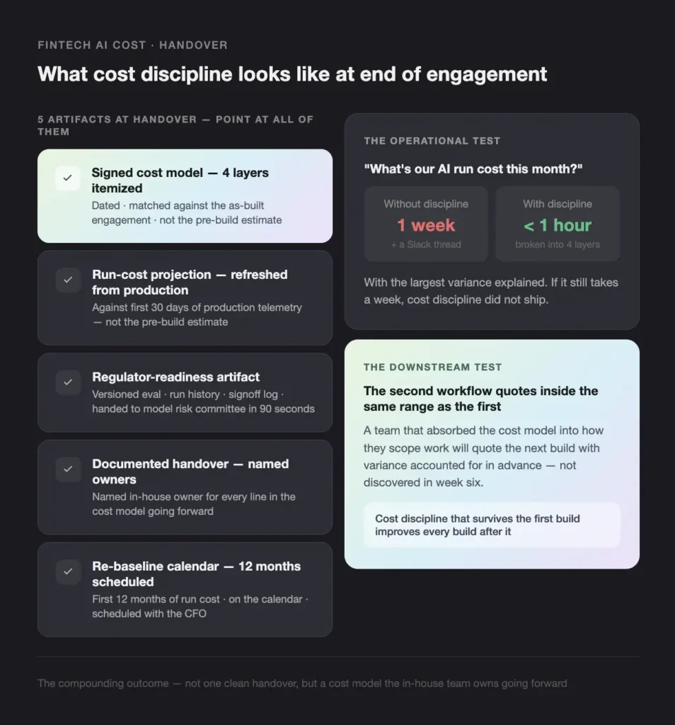 infographic title: what cost discipline looks like at end of engagement, with left column of five dark rounded cards and right column showing operational and downstream tests on a dark background.