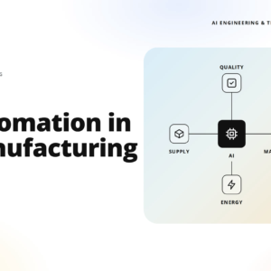 teamvoy banner: ai engineering and transformation with large 'ai automation in manufacturing' text on the left and a rounded diagram on the right showing ai in supply, maintenance, and energy.
