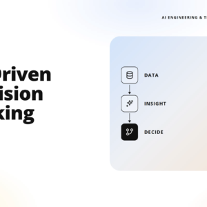 hero banner: teamvoy branding with the headline 'ai-driven decision making' and a right-side data flow illustration.