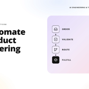 hero banner showing the phrase 'automate product ordering' with 'no custom platform' note and teamvoy logo, plus a lavender rounded panel containing a vertical workflow diagram (order → validate → route → fulfill).