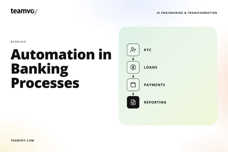 hero banner for teamvoy: headline 'automation in banking processes' with a pale rounded panel on the right showing a vertical flow of kyc, loans, payments, and reporting; teamvoy logo top left.