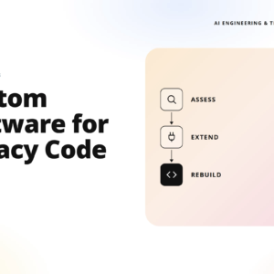 hero banner with bold text 'custom software for legacy code' and teamvoy branding; right-side peach rounded panel showing the workflow steps (assess, extend, rebuild).
