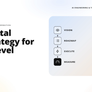teamvoy banner: 'digital strategy for c-level' on the left, with a rounded blue panel on the right showing a vertical flowchart (vision, roadmap, execute, measure).