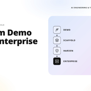 teamvoy hero banner with the headline 'from demo to enterprise' and a right-side rounded blue panel showing a vertical flow: demo, scaffold, harden, enterprise (diagram of progression).