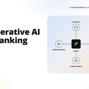 brand header with teamvoy logo and the bold headline 'generative ai in banking' on the left; right shows a rounded blue infographic panel about ai services such as onboarding, risk, and compliance.
