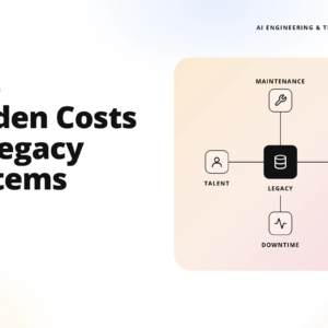 hero image for an article: large headline 'hidden costs of legacy systems' with a pastel diagram on the right showing maintenance, talent, legacy, security, and downtime (teamvoy branding).