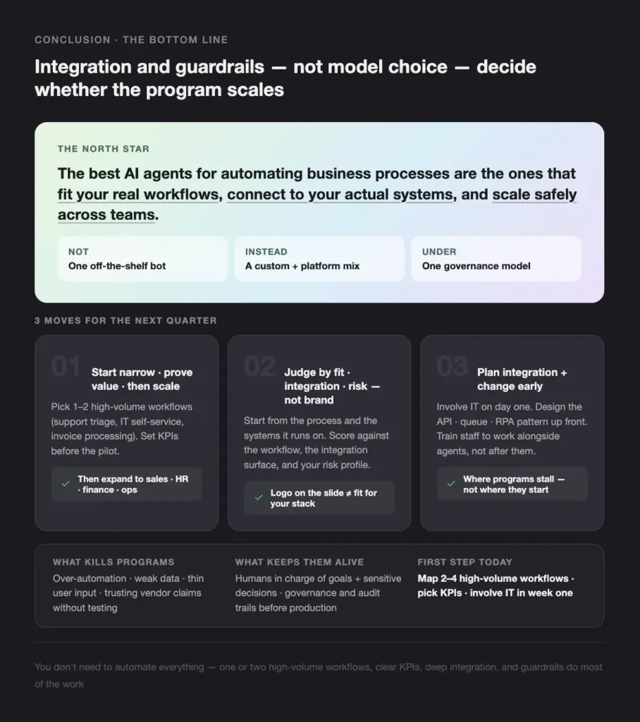CONCLUSION THE BOTTOM LINE - Teamvoy dark article layout with title about integration and guardrails; gradient north star panel emphasizes fit-to-workflows, system integration, and governance; three next-step cards.