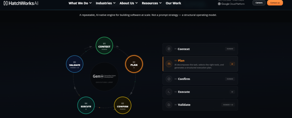 Screenshot 2026-06-25 1703162HatchWorks AI - Teamvoy hatchworks gendd execution loop showing context, plan, confirm, execute, and validate steps