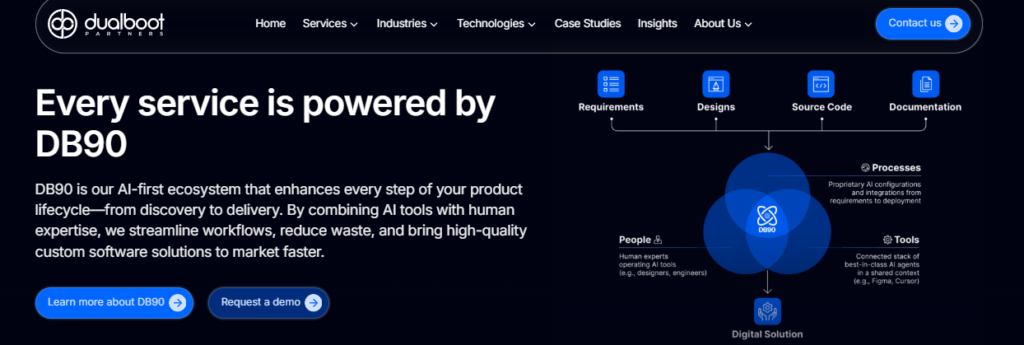 Screenshot 2026-06-25 1708042Dualboot Partners - Teamvoy dualboot db90 ai-first ecosystem diagram combining people, processes, and tools across product lifecycle
