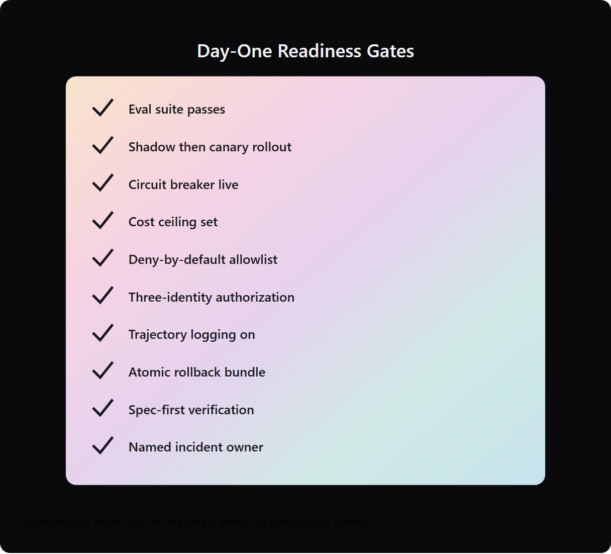 day-one production readiness checklist of ten go or no-go gates for an ai agent