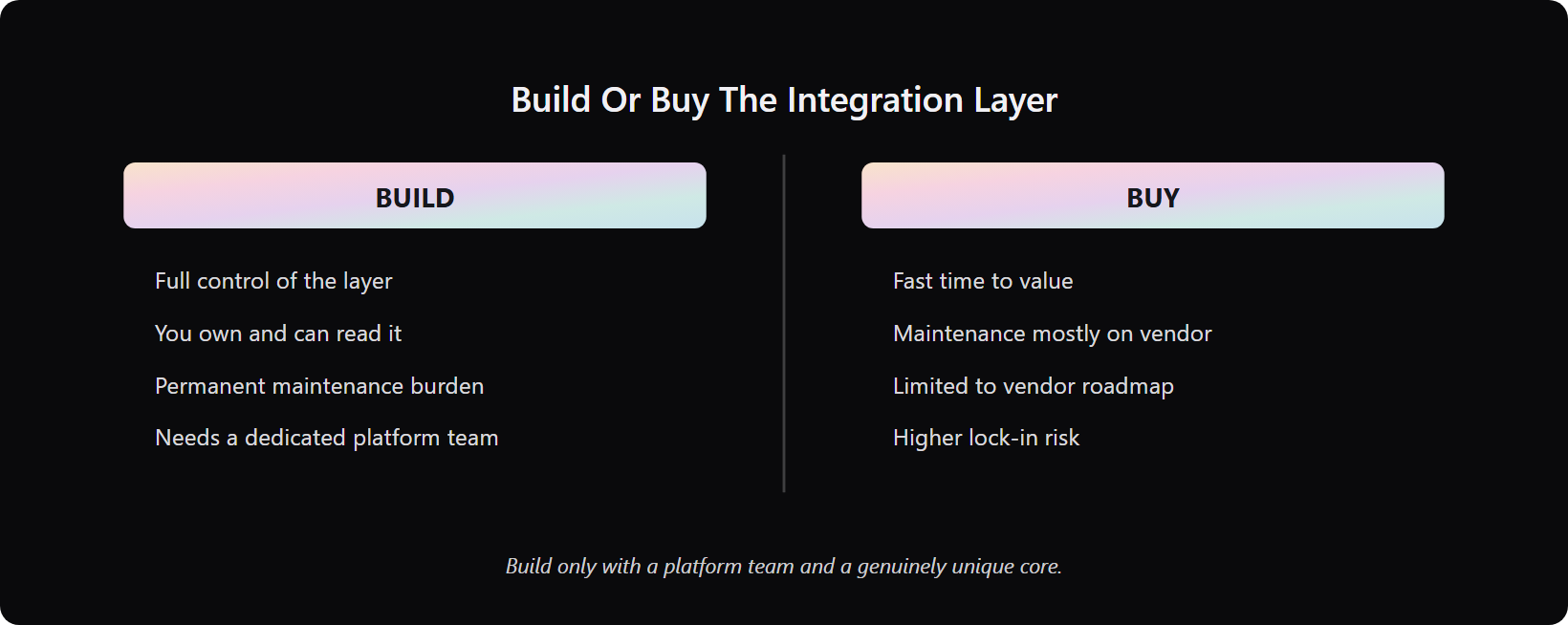 build-vs-buy-ai-integration-layer-1 - Teamvoy split comparison of building versus buying the ai integration layer and their trade-offs.