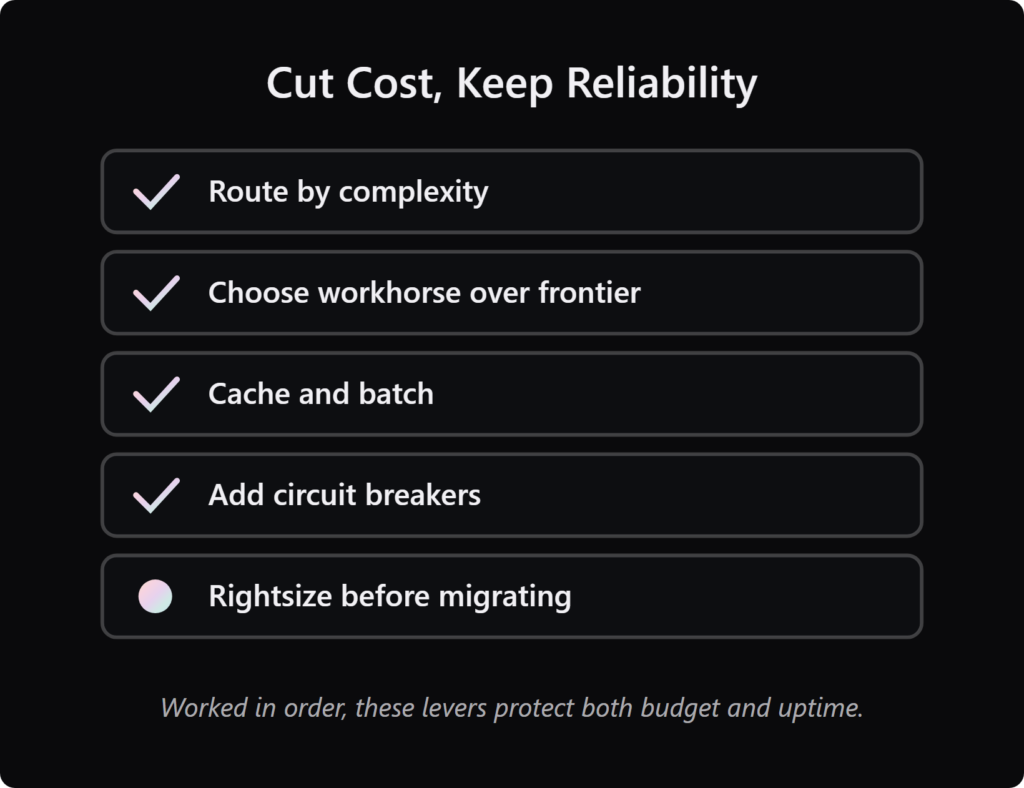 Checklist of five AI cost-reduction levers from model routing to a pre-migration rightsizing gate
