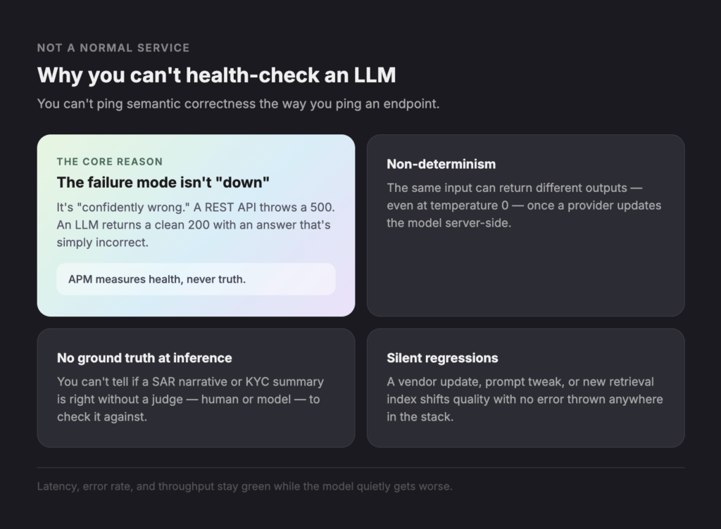 NOT A NORMAL SERVICE - Teamvoy dark hero layout explaining why you can't health-check an LLM, with four rounded info cards on a gradient/pastel left card and three dark right cards: The core reason, Non-determinism, No ground truth at inference, Silent regressions.