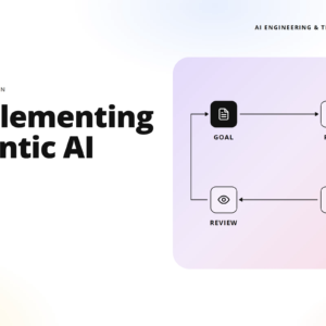 header hero with title 'implementing agentic ai' on left and a pastel rounded-rectangle flow diagram on the right, showing goal → plan → act → review and a company url 'teamvoy.com' at the bottom.