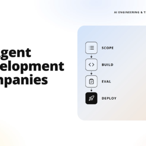 teamvoy logo top left; bold headline 'ai agent development companies' on the left, with a rounded gradient panel on the right showing a vertical process flow (scope, build, eval, deploy).