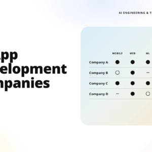 hero image with bold 'ai app development companies' headline on the left and a pastel rounded-rectangle feature table comparing company a–d (mobile, web, ml, support) on the right; teamvoy logo at top-left.