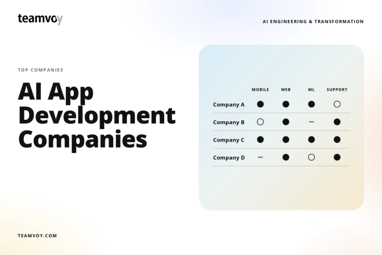 14 Top AI App Development Companies 2026: IP, Agentic Maturity & Time-to-Prototype