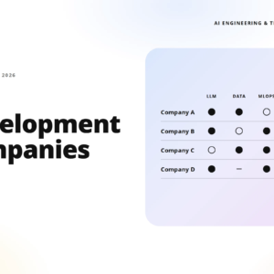 teamvoy-branded hero with the headline 'ai development companies' on the left and a rounded lavender panel on the right showing a capability matrix for companies a–d across llm, data, mlops, and domain (dots indicate capability).