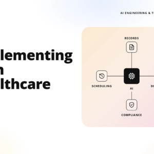 teamvoy hero banner with bold headline 'implementing ai in healthcare' on the left and an ai-driven healthcare workflow infographic on a rounded peach panel on the right.