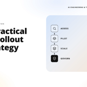 teamvoy header with bold headline “a practical ai rollout strategy” on the left, and a rounded blue panel showing a vertical flowchart (assess, pilot, scale, govern) on the right.