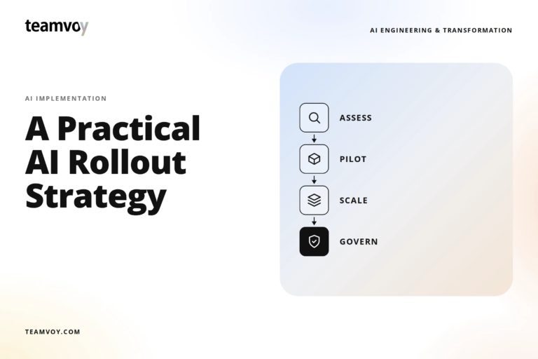 teamvoy header with bold headline “a practical ai rollout strategy” on the left, and a rounded blue panel showing a vertical flowchart (assess, pilot, scale, govern) on the right.