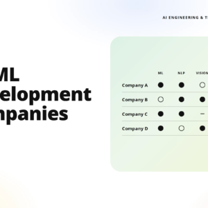 left-aligned hero with teamvoy branding and bold headline; right side shows a pastel rounded panel comparing four companies' ml/nlp/vision/mlops capabilities using dots and dashes.