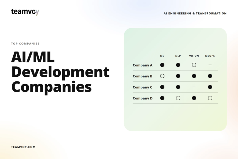 9 Best AI/ML Dev Companies 2026: MLOps Maturity, Ownership Terms & Verified KPIs