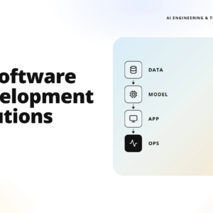 teamvoy hero: bold 'ai software development solutions' on the left; rounded gradient panel with data‑model‑app‑ops icons on the right; logo top-left.