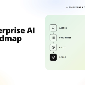 teamvoy hero: 'enterprise ai roadmap' with a right-side ai workflow diagram (assess, prioritize, pilot, scale).