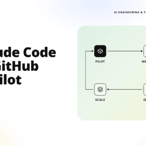hero banner for a cto guide: 'claude code vs github copilot' with an ai workflow diagram on the right.