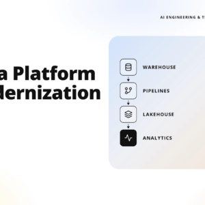 hero banner for teamvoy: 'data platform modernization' with a right-side vertical data flow diagram (warehouse, pipelines, lakehouse, analytics).