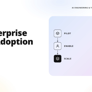 teamvoy hero banner: large 'enterprise ai adoption' headline with pastel rounded panel showing pilot, enable, scale steps; teamvoy.com bottom left.