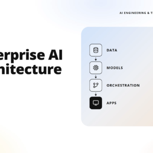 teamvoy hero banner: 'enterprise ai architecture' with a right-side rounded diagram of data, models, orchestration, and apps icons.