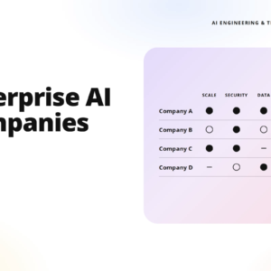 headline reads 'enterprise ai companies' on the left with a pastel right panel containing a four‑column, four‑row comparison of companies a–d across scale, security, data, and support; teamvoy branding visible.