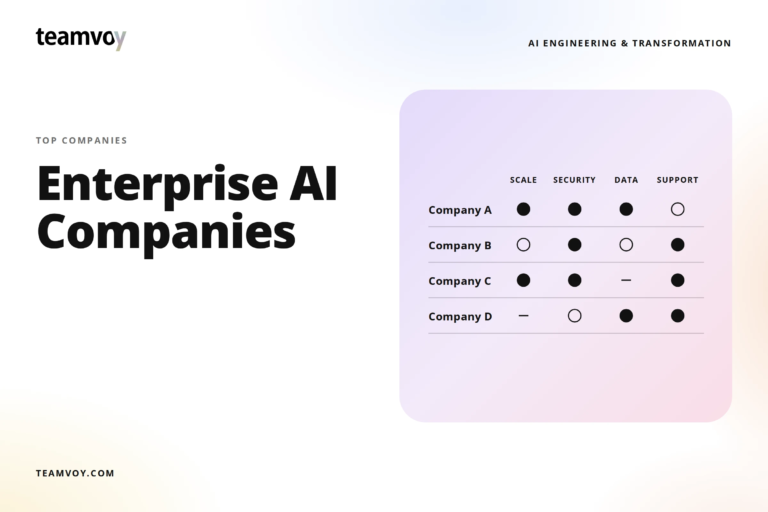 14 Best Enterprise AI Companies 2026: Evals, Model-Agnosticism, IP & Drift SLAs